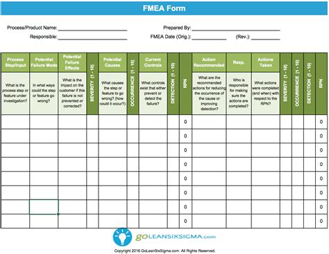 fmea pdf